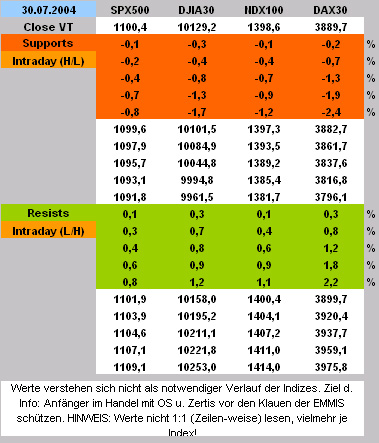 f-h Oni BW sb & Friends-TTT, Freitach 30.07.04 611