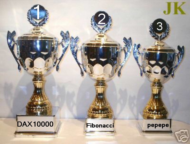 454.DAX Tipp-Spiel, Montag, 22.01.07 78604