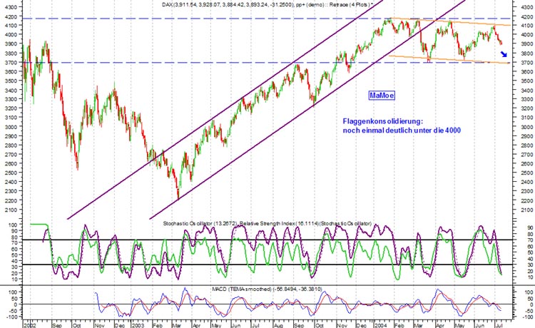 Mal eine Dowanalyse von mir! 311