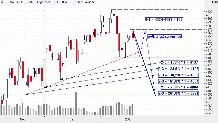 f-h Oni BW sb & Friends-TTT, Donnerstach 20.01.05 3981