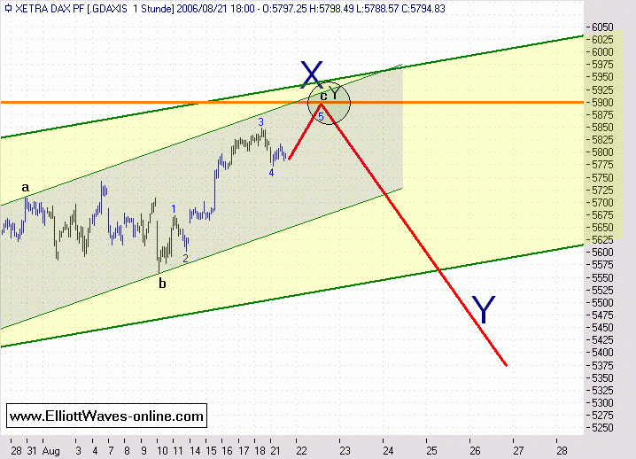 ▶ TTT-Team: Dienstag, 22.08.2006 52980