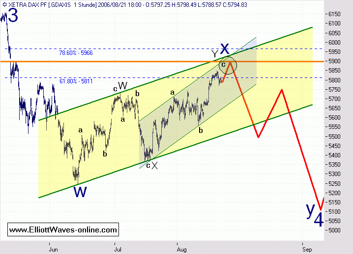 ▶ TTT-Team: Dienstag, 22.08.2006 52979