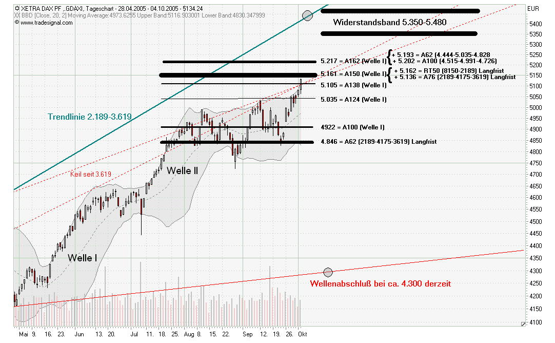 ► TTT-Team / Dienstag, 04.10.2005 16694