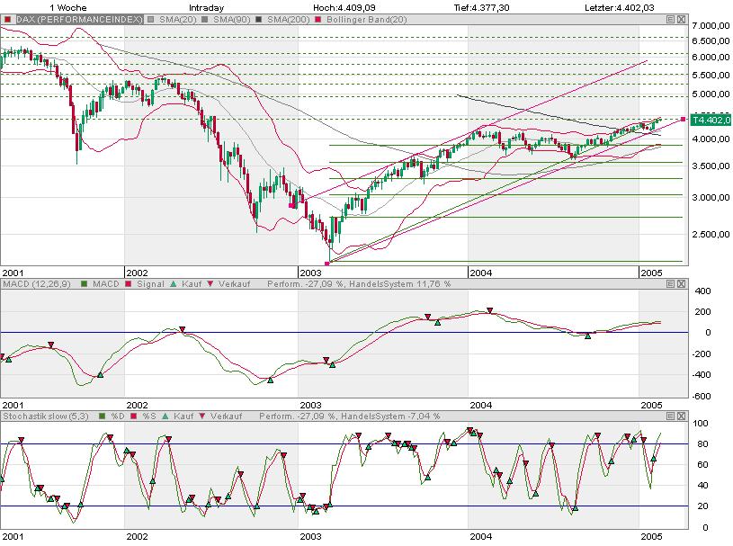 f-h Oni BW sb & Friends-TTT, Montach 14.02.05 4874