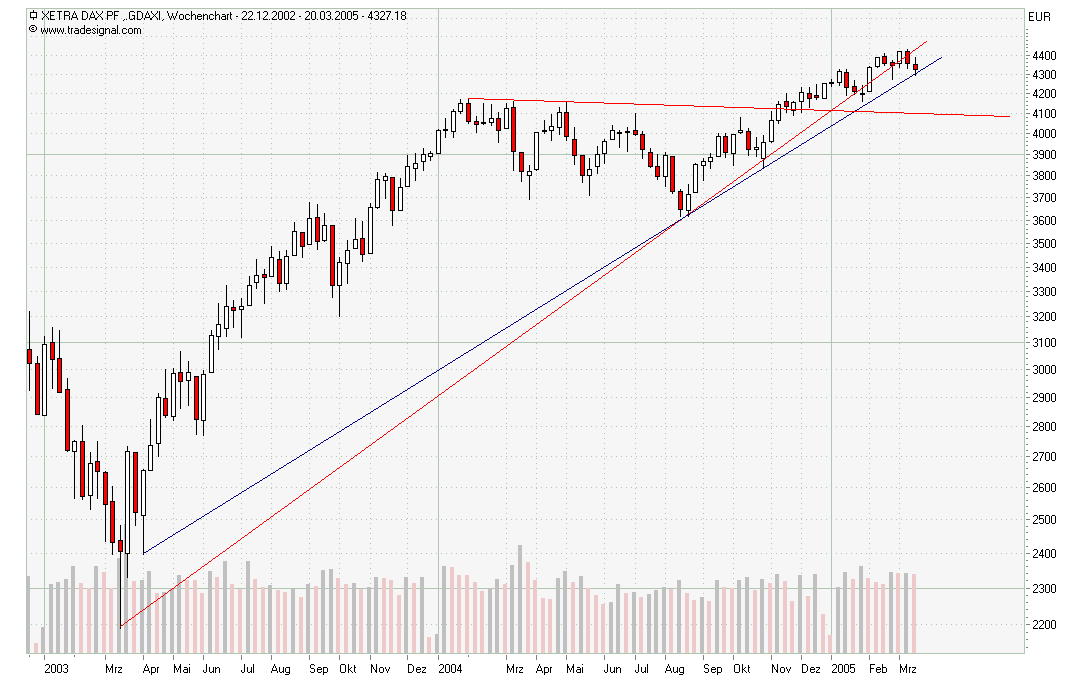 f-h Oni BW sb & Friends-TTT, Freitach 18.03.05 6169