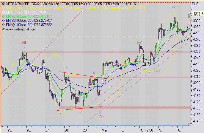 f-h Oni BW sb & Friends-TTT, Freitach 06.05.2005 8093