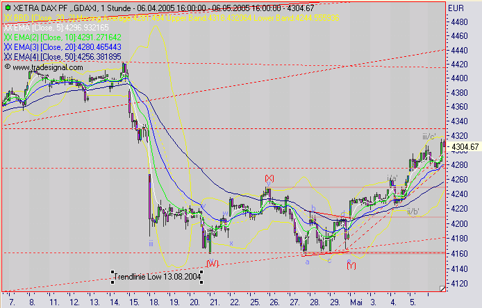 f-h Oni BW sb & Friends-TTT, Freitach 06.05.2005 8096