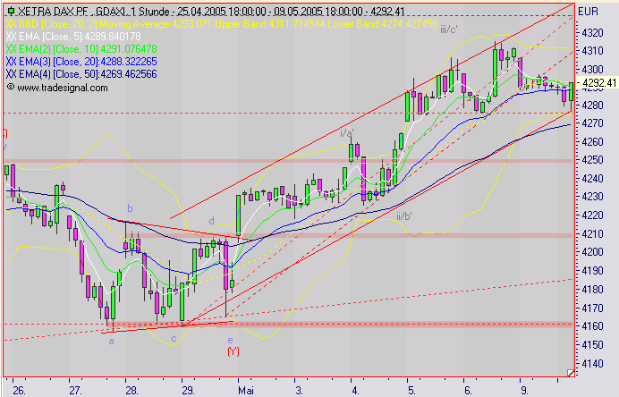2. OS und Knock-out Forum(anjaf und Freinds) 8228