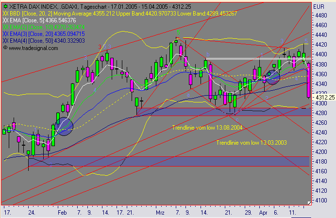 Einzelwerte zum TTT 7192