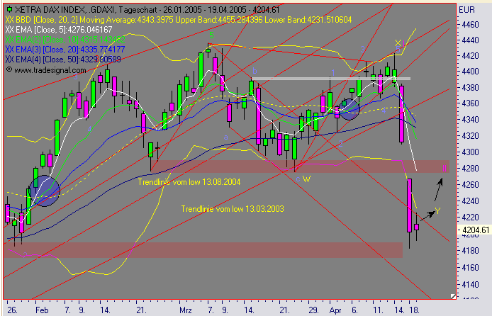 2. OS und Knock-out Forum(anjaf und Freinds) 7298