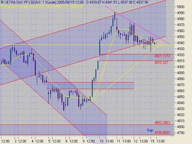 ► TTT-Team / Montag, 15.08.2005 13418