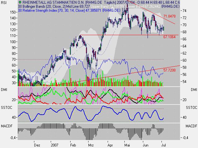 Dax-Einzelwertetrading KW 04 106967