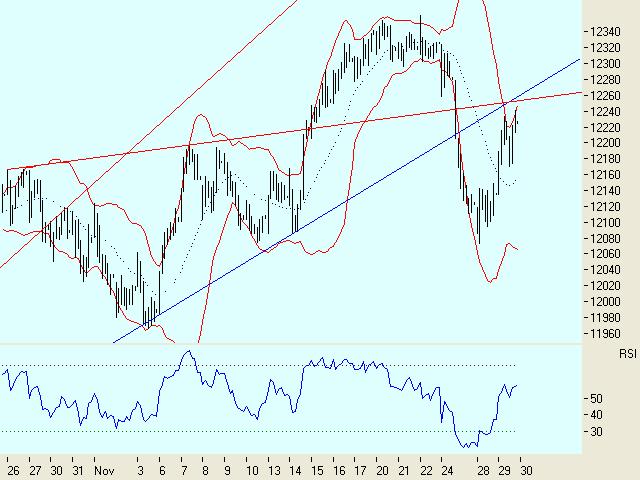 ▶ TTT-Team: Donnerstag, 30.11.2006 69260
