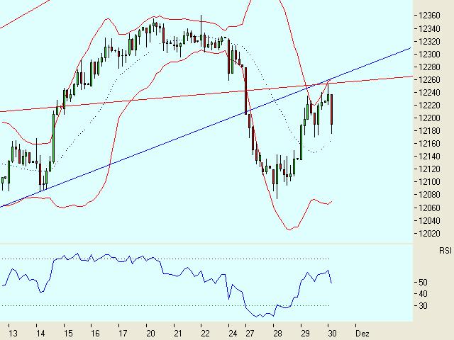 ▶ TTT-Team: Donnerstag, 30.11.2006 69313