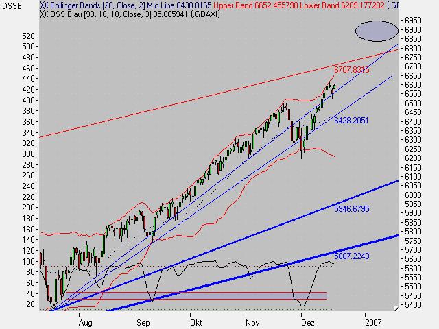 Der Friday's Bull Power Thread 72795