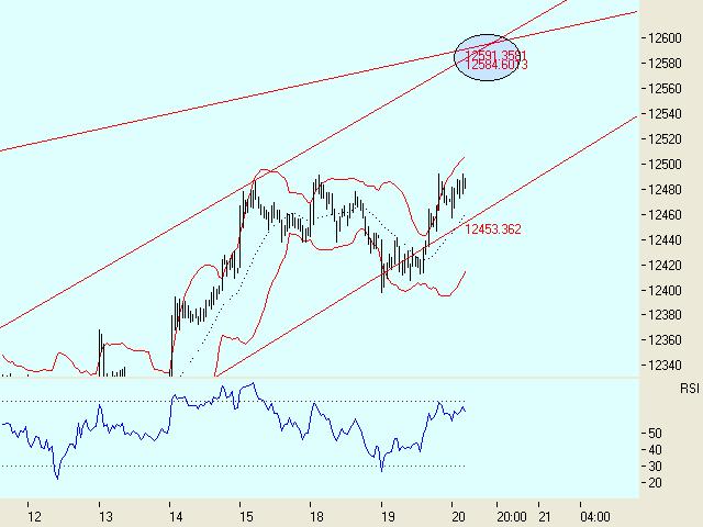 Der Friday's Bull Power Thread 72881