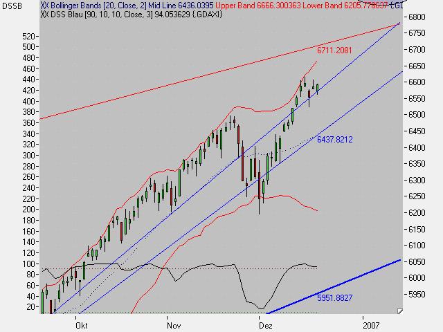 Der Friday's Bull Power Thread 73033