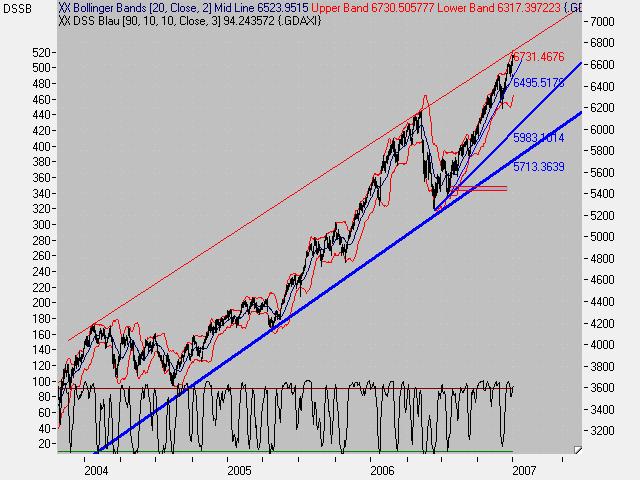 ▶ TTT-Team: Mittwoch, 03.01.2007 74786