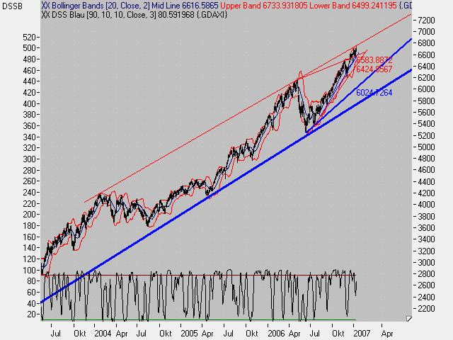 Der Doomsday Bären-Thread 77015