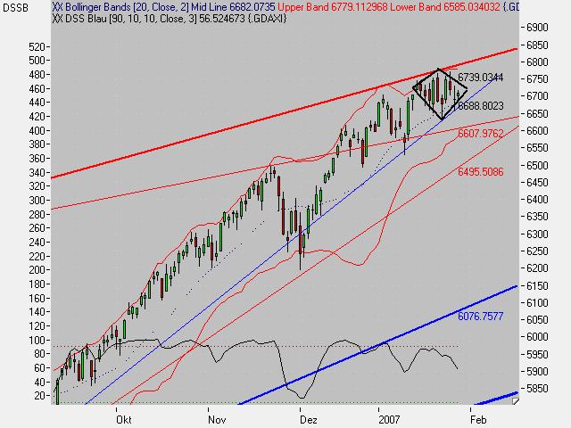 PTT Woche 5, 29.01.07 79699