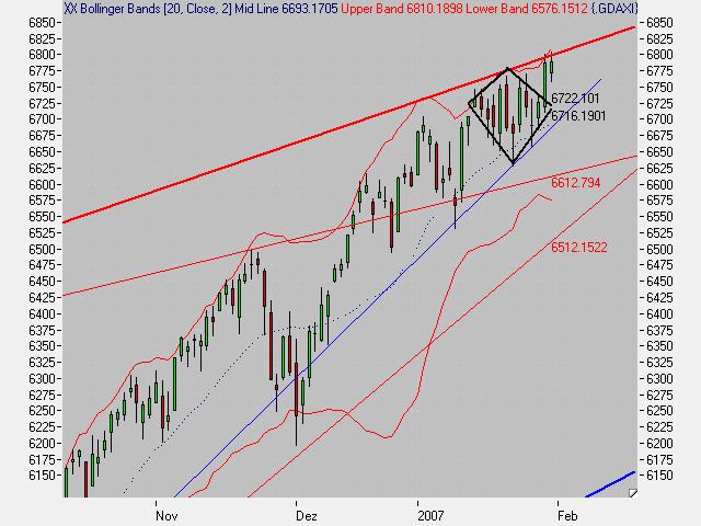 ▶ TTT-Team: Mittwoch, 31.01.2007 80186