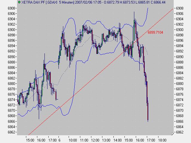 Ab jetzt fressen die Bären die Bullen 81065