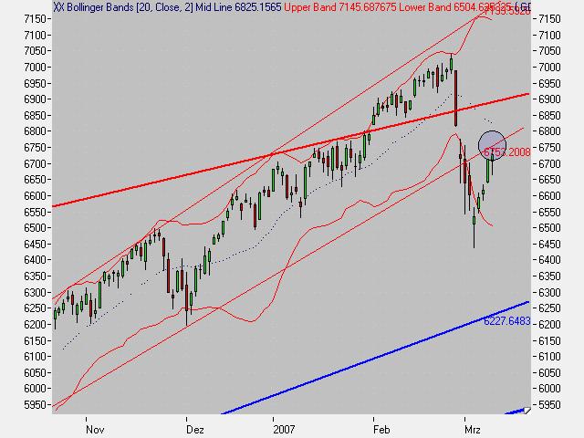 PTT Woche 10, 09.03.07 86689
