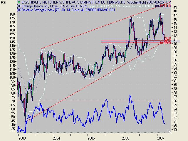 PTT Woche 12, 19.03.07 88312