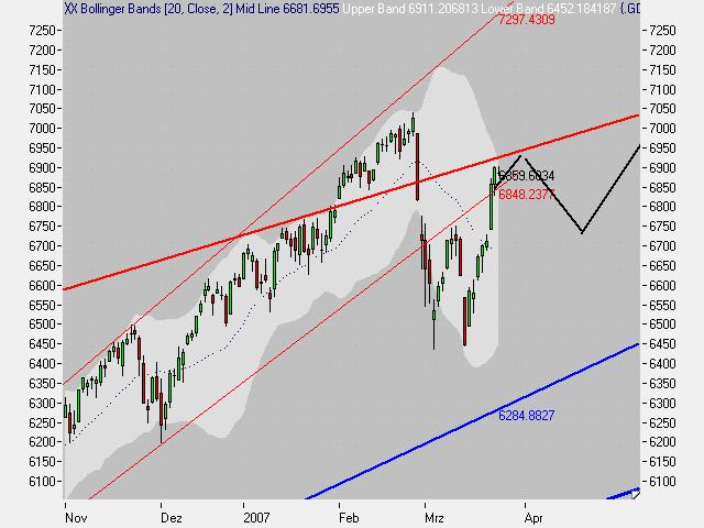 Der Dax Plan 89737