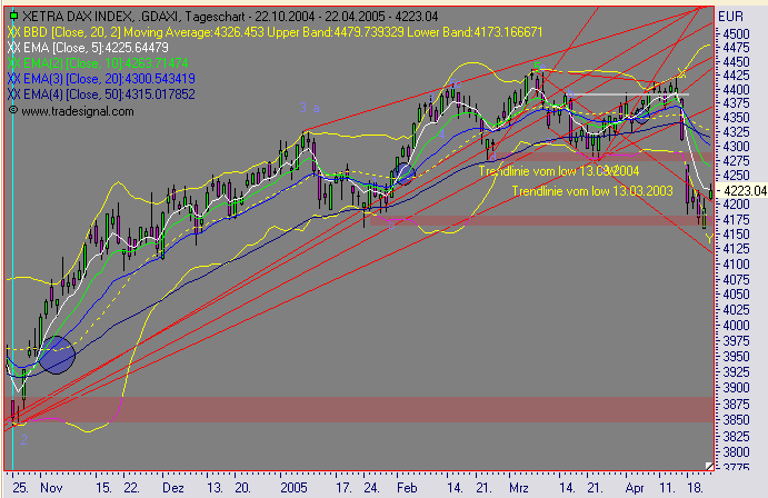 Einzelwerte zum TTT 7469