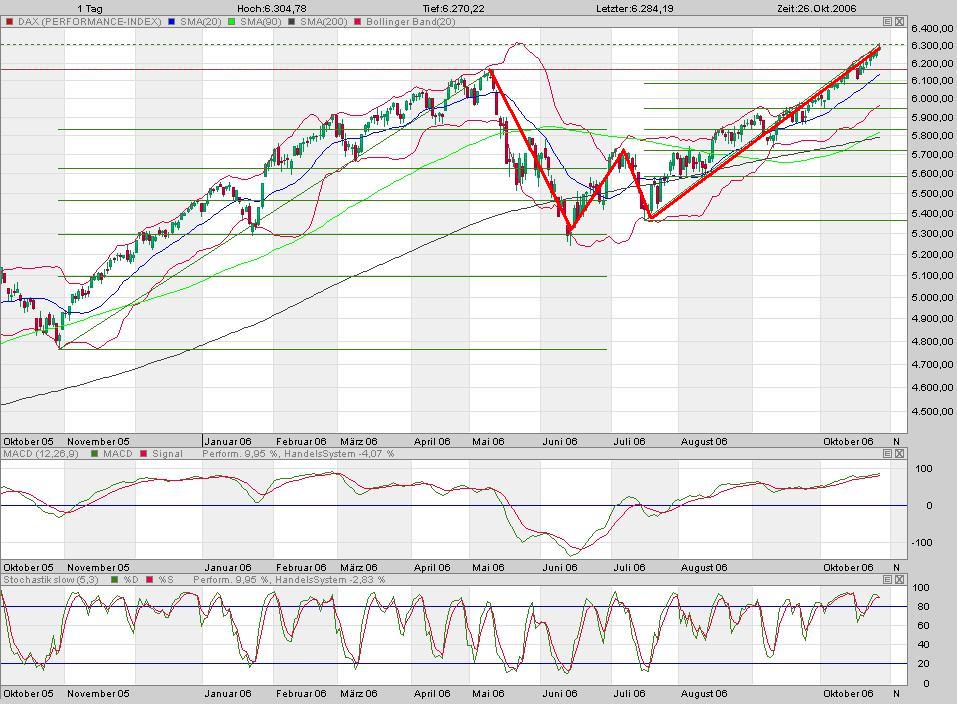 TTT-Team: Donnerstag, 26.10.2006 63895