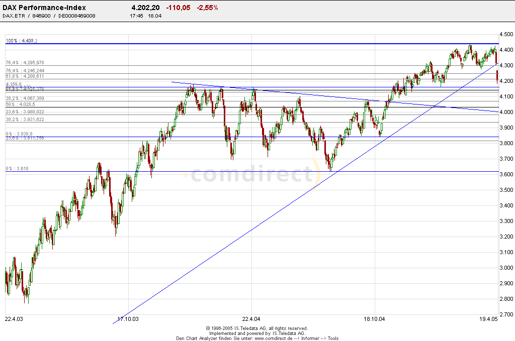 2. OS und Knock-out Forum(anjaf und Freinds) 7246