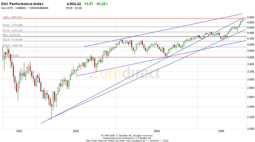 ► TTT-Team / Dienstag, 02.08.2005 12344