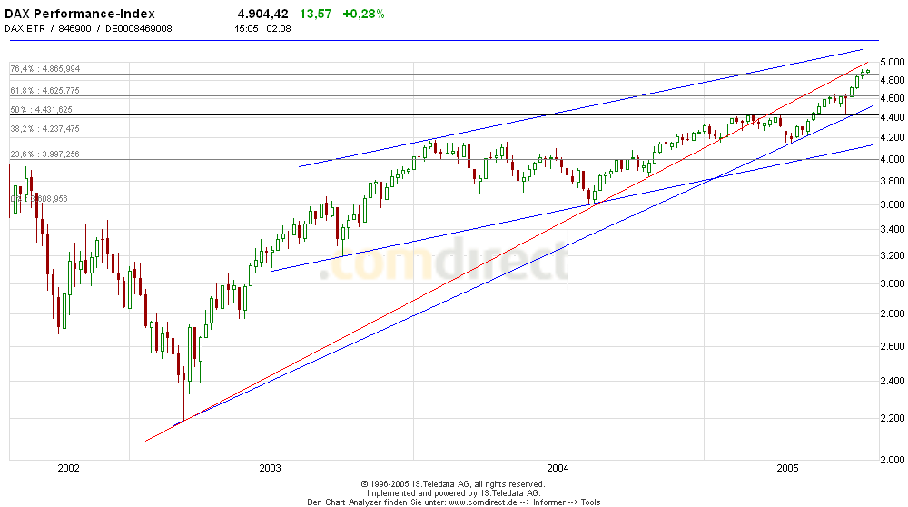 ► TTT-Team / Dienstag, 02.08.2005 12343