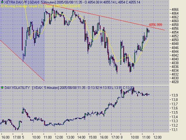 ► TTT-Team / Montag, 08.08.2005 12745
