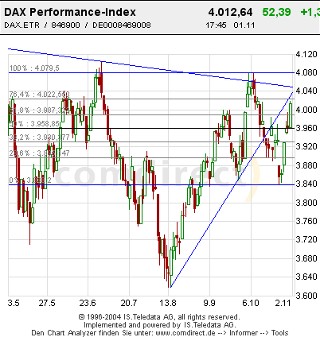 Haben die Emmis Aufputschmittel genommen 2223