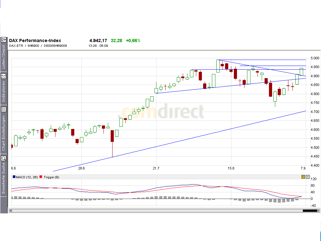 ► TTT-Team / Dienstag, 06.09.2005 14921