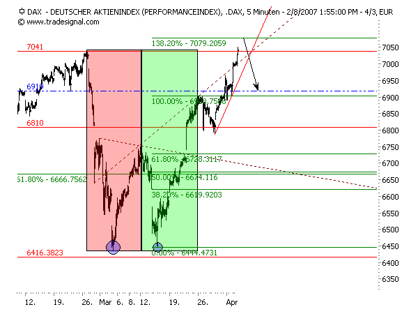 Cashburners: Dax Wochen Analyse 91116
