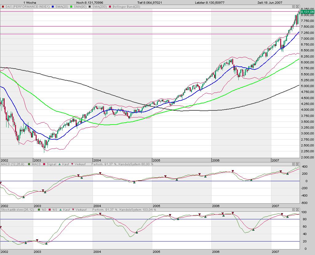 ▶ TTT-Team: Mittwoch, 20.06.2007 104436