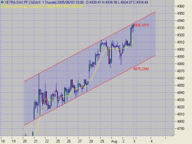 ► TTT-Team / Mittwoch, 03.08.2005 12406