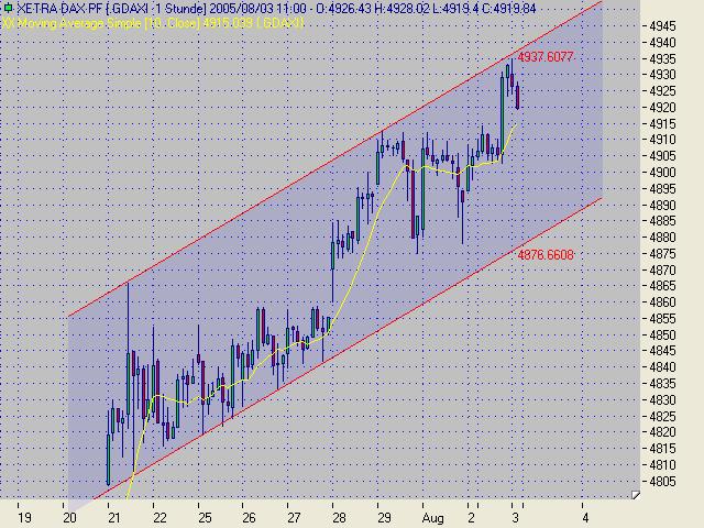► TTT-Team / Mittwoch, 03.08.2005 12407