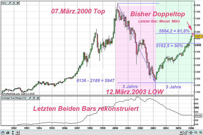 ► TTT-Team / Mittwoch, 15.03.2006 33151