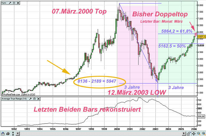 ► TTT-Team / Montag, 20.03.2006 33682