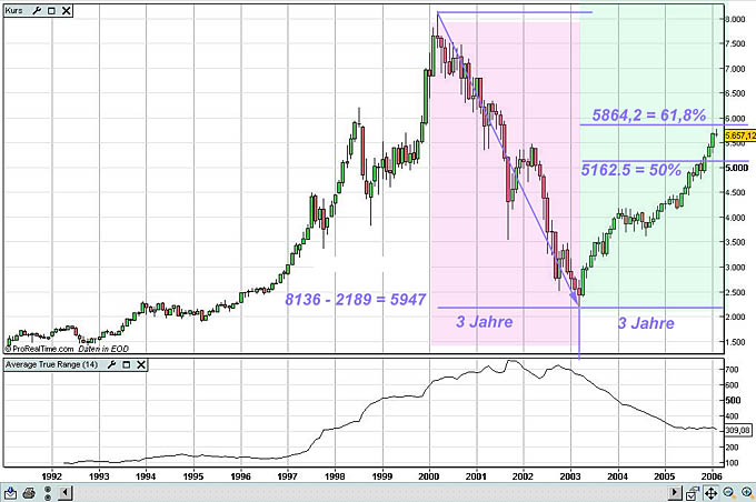 ► TTT-Team / Dienstag, 21.02.2006 30377