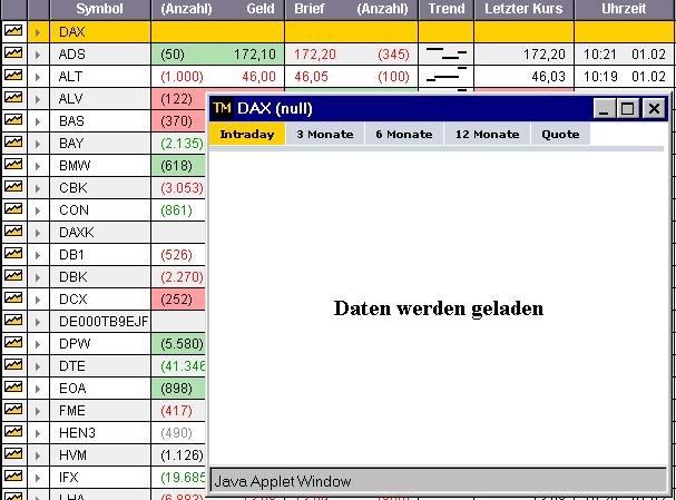 Keine Kurs-Infos mehr 28376