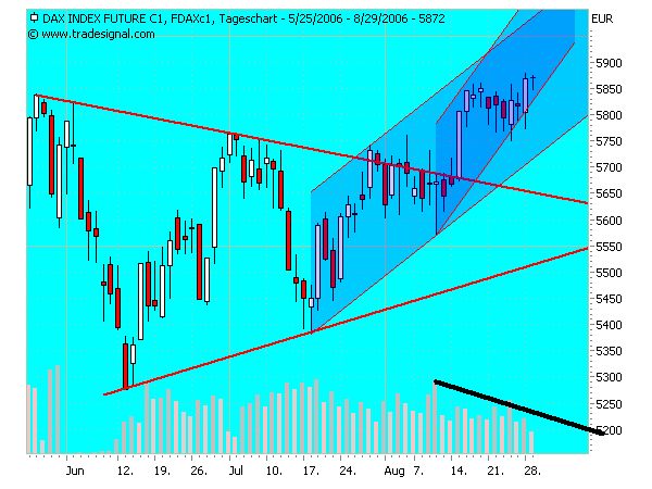 ▶ TTT-Team: Dienstag, 29.08.2006 54220