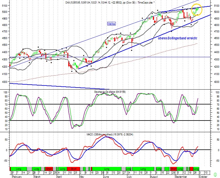 ► TTT-Team / Freitag, 30.09.2005 16531