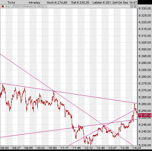 ▶ TTT-Team: Montag, 04.12.2006 69898