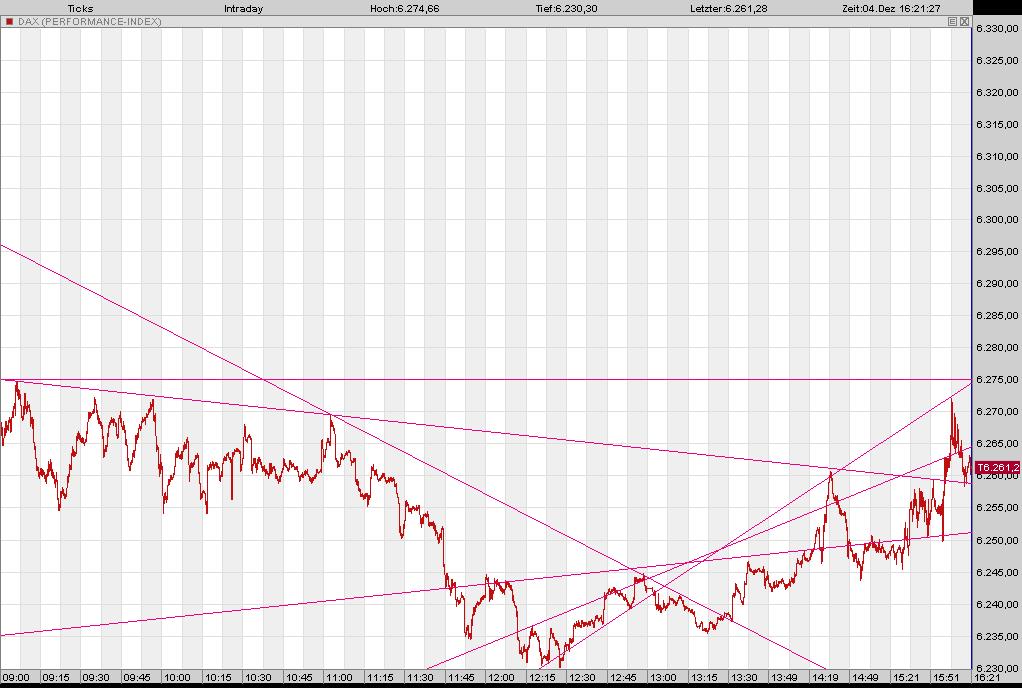 ▶ TTT-Team: Montag, 04.12.2006 69922