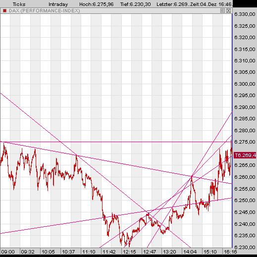 ▶ TTT-Team: Montag, 04.12.2006 69930